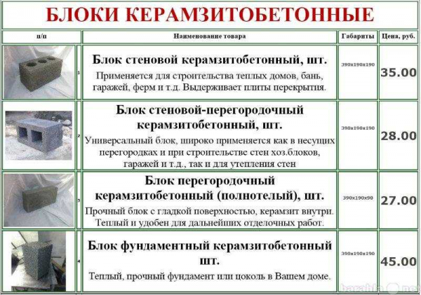 Все, что вам нужно знать о керамзитобетонных блоках: ключевые особенности и преимущества