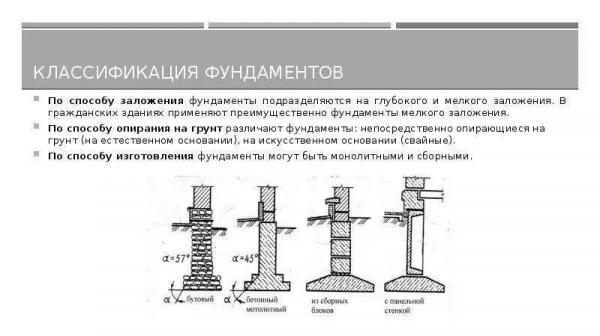 Основные виды ленточного фундамента: особенности и применение