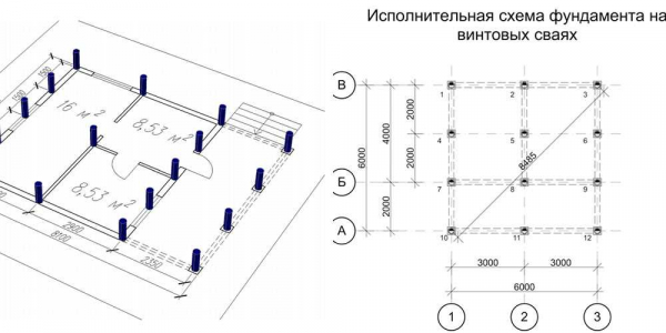 Основные характеристики бетонных винтовых свай для фундамента: преимущества и возможности