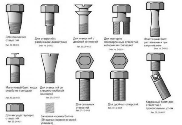 Виды крепёжных изделий и особенности их применения