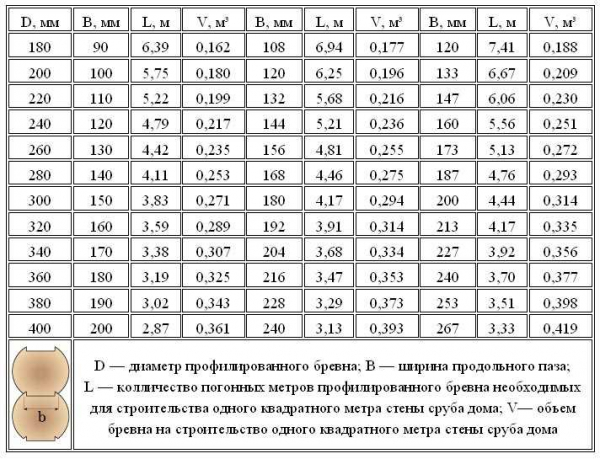 Как правильно рассчитать вес бревна: важность определения показателя