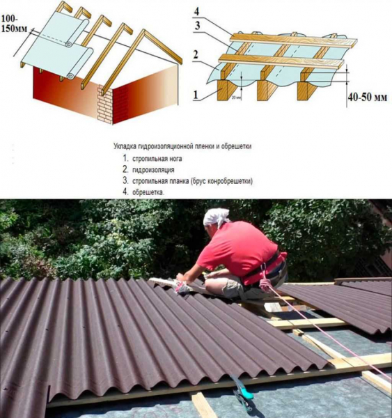Плюсы и минусы ондулина: как правильно уложить на односкатную крышу?