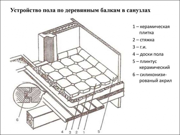 Устройство перекрытия для каркасного дома: основные технологии и материалы