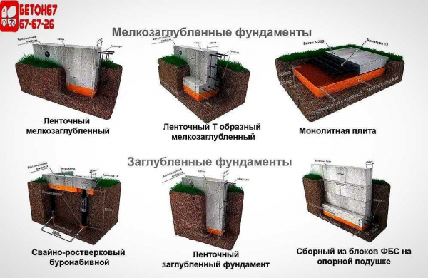 Залить ленту или забить сваи: как правильно сделать фундамент под гараж своими руками?