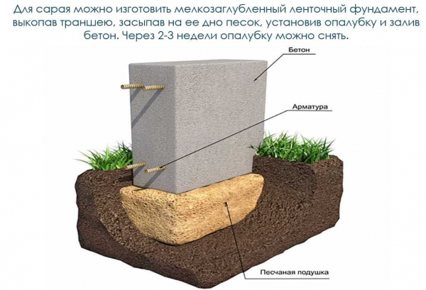 Пеноблоки для фундамента бани: выбор, виды и технология строительства