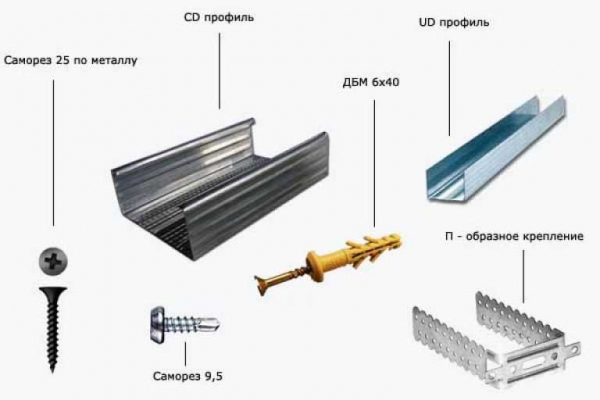Какие профили подходят для гипсокартона: виды, особенности и преимущества