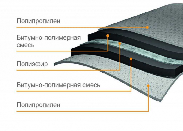 Плюсы и минусы полипропиленовой и полиэтиленовой гидроизоляционной пленки для защиты фундамента