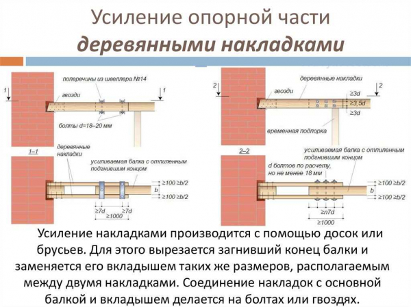 Все варианты и технологии усиления перекрытий — от плит до деревянных конструкций