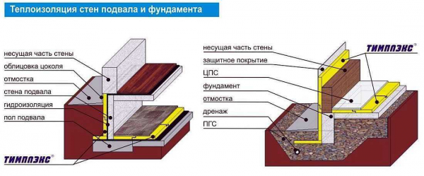 Утепление плиты фундамента: критерии выбора утеплителя и советы по проведению работ