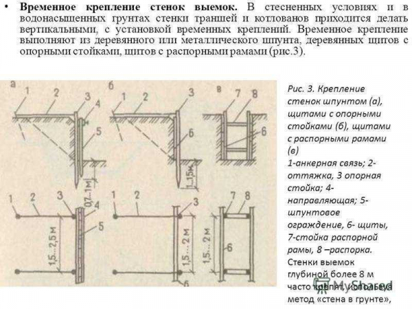 Разборка креплений вертикальных стенок котлована: подробный гайд и инструкция