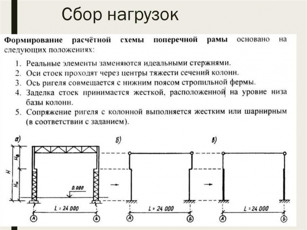 Виды нагрузок на фундамент и как их правильно рассчитать