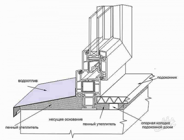 Инструкция по утеплению подоконника пластиковых окон своими руками