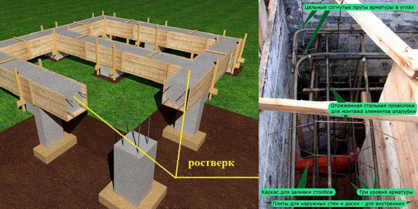 Обдуманное решение: плюсы и минусы свайного фундамента