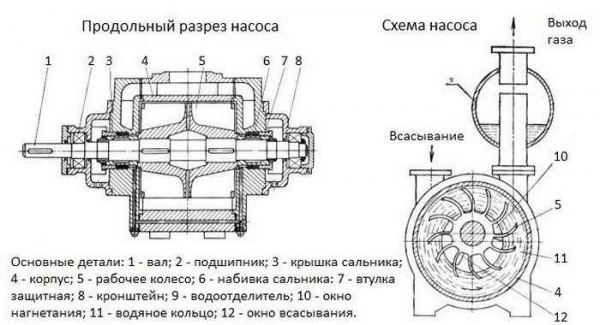 Вакуумные насосы