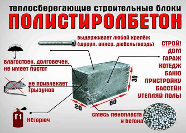 Размеры полистиролбетонных блоков: как выбрать правильный размер?