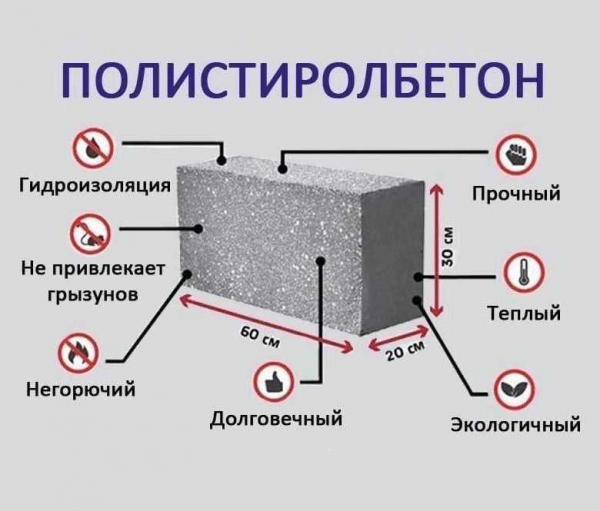 Размеры полистиролбетонных блоков: как выбрать правильный размер?