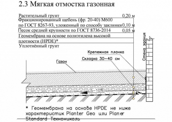 Как сделать отмостку из асфальта вокруг дома: пошаговая инструкция