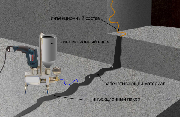 Инъекционная гидроизоляция фундамента: принцип работы, способы и области применения