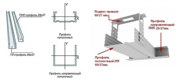 Какие профили подходят для гипсокартона: виды, особенности и преимущества