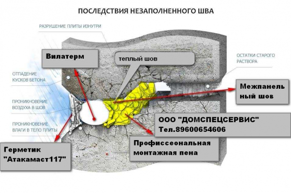 Заделка межпанельных швов и правила герметизации в панельных домах: как это происходит и что нужно знать