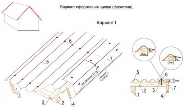 Плюсы и минусы ондулина: как правильно уложить на односкатную крышу?