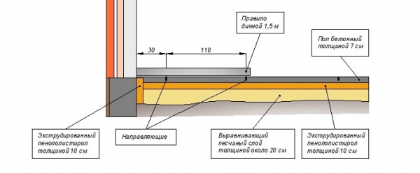 Пол по грунту в частном доме (Фото инструкция)