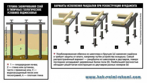 Пошаговая инструкция по возведению свайного фундамента на сваях из асбестоцементных труб — полезные советы и подробная информация от специалистов