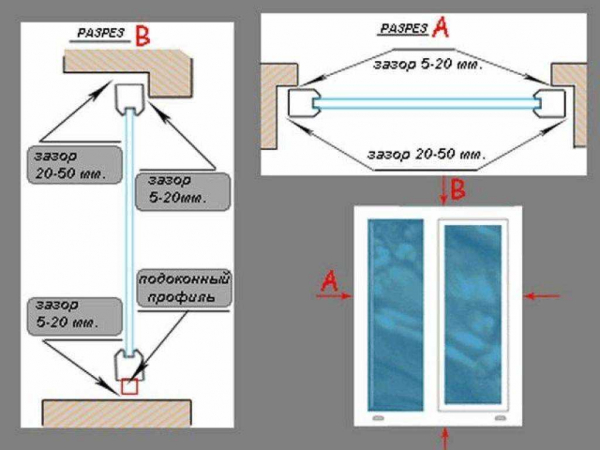 Как разобрать и собрать пластиковое окно своими руками: лучшие рекомендации