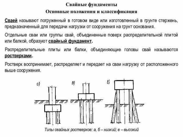 Основные характеристики бетонных винтовых свай для фундамента: преимущества и возможности