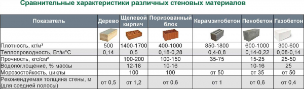 Все, что вам нужно знать о керамзитобетонных блоках: ключевые особенности и преимущества