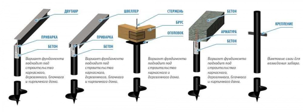 Обдуманное решение: плюсы и минусы свайного фундамента