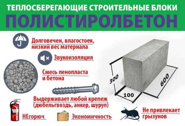 Размеры полистиролбетонных блоков: как выбрать правильный размер?