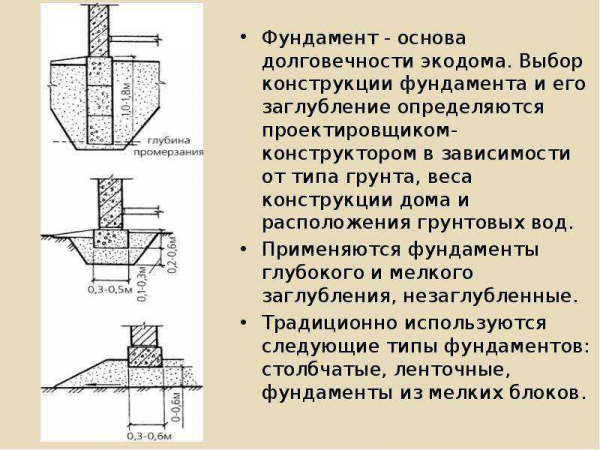 Основные виды ленточного фундамента: особенности и применение