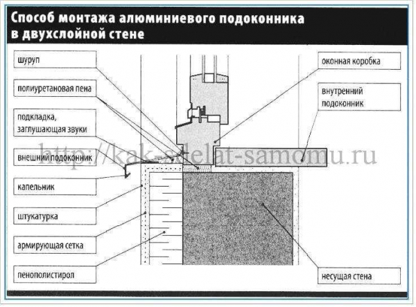 Инструкция по утеплению подоконника пластиковых окон своими руками