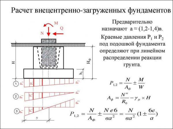 Виды нагрузок на фундамент и как их правильно рассчитать