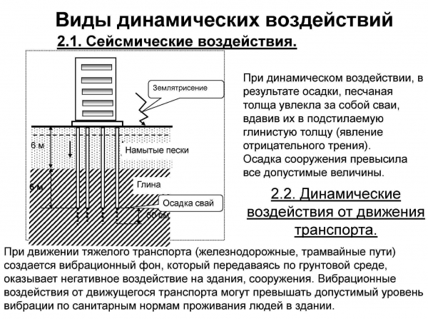 Виды нагрузок на фундамент и как их правильно рассчитать