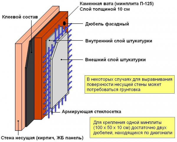 Применение фольгированного утеплителя для деревянных стен: плюсы, минусы, инструкция