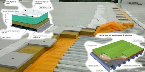 Популярность мембранной кровли и области ее применения
