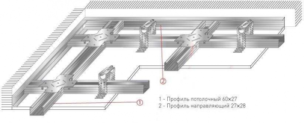 Какие профили подходят для гипсокартона: виды, особенности и преимущества