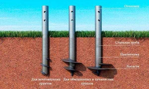 Обдуманное решение: плюсы и минусы свайного фундамента