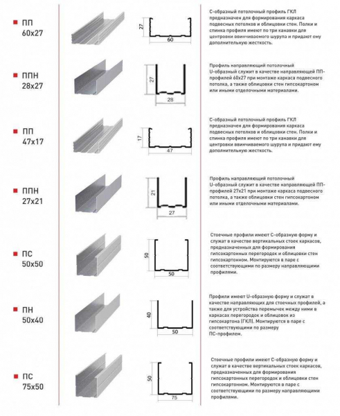 Какие профили подходят для гипсокартона: виды, особенности и преимущества