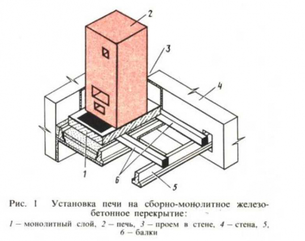 Особенности устройства и постройки свайного фундамента под печь: полезные советы и рекомендации