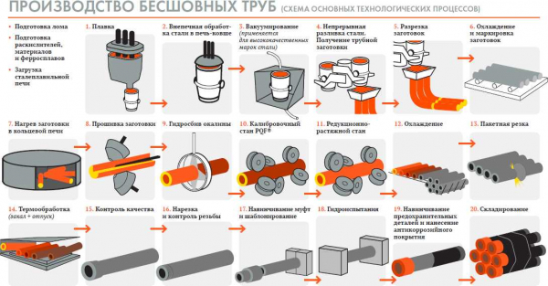 Технология производства мягких окон: как это происходит