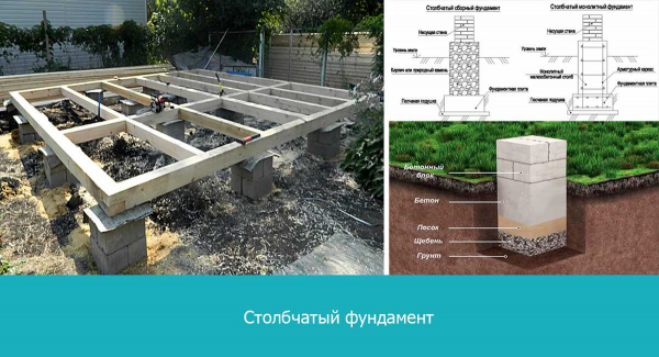 Пеноблоки для фундамента бани: выбор, виды и технология строительства