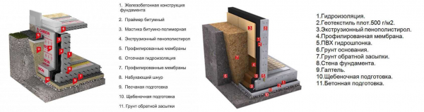 Инъекционная гидроизоляция фундамента: принцип работы, способы и области применения