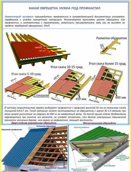 Плюсы и минусы ондулина: как правильно уложить на односкатную крышу?
