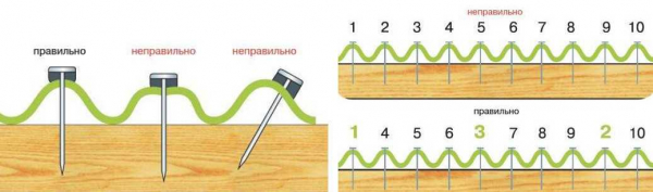 Плюсы и минусы ондулина: как правильно уложить на односкатную крышу?