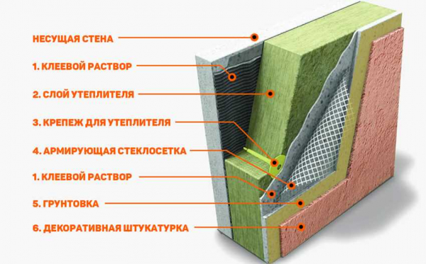 Утепление плиты фундамента: критерии выбора утеплителя и советы по проведению работ