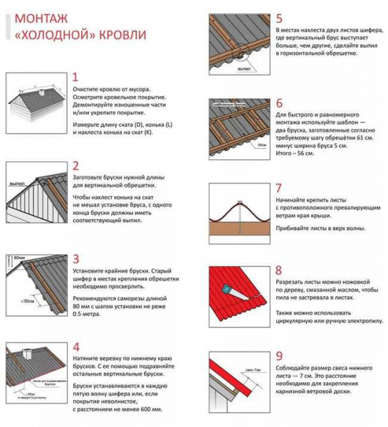 Плюсы и минусы ондулина: как правильно уложить на односкатную крышу?