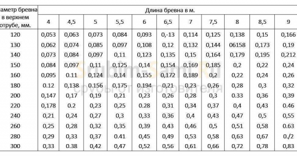 Как правильно рассчитать вес бревна: важность определения показателя